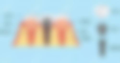 服务流程与FAQ:无忧就诊体验