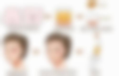 患者真实评价